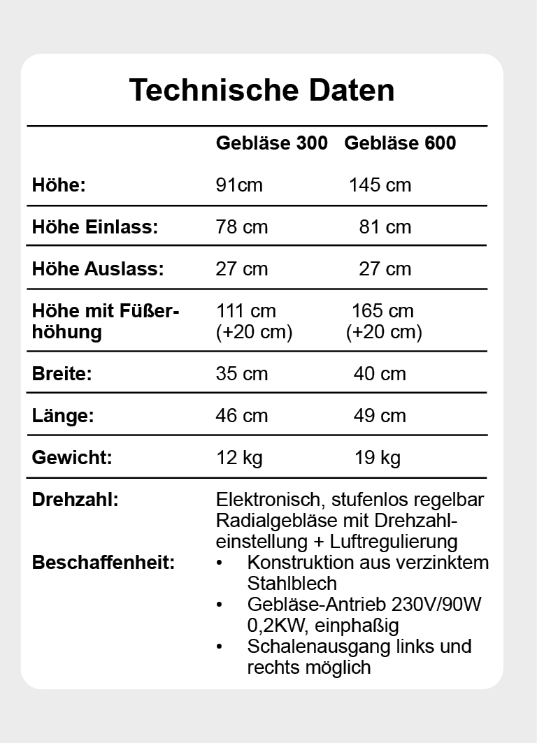 Schalengebläse - Gebläse 600