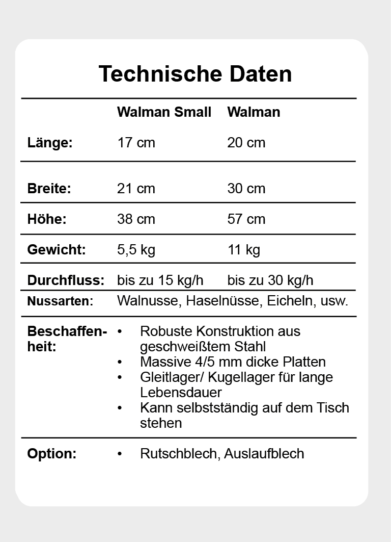 Walman small - Nussknacker knacki junior