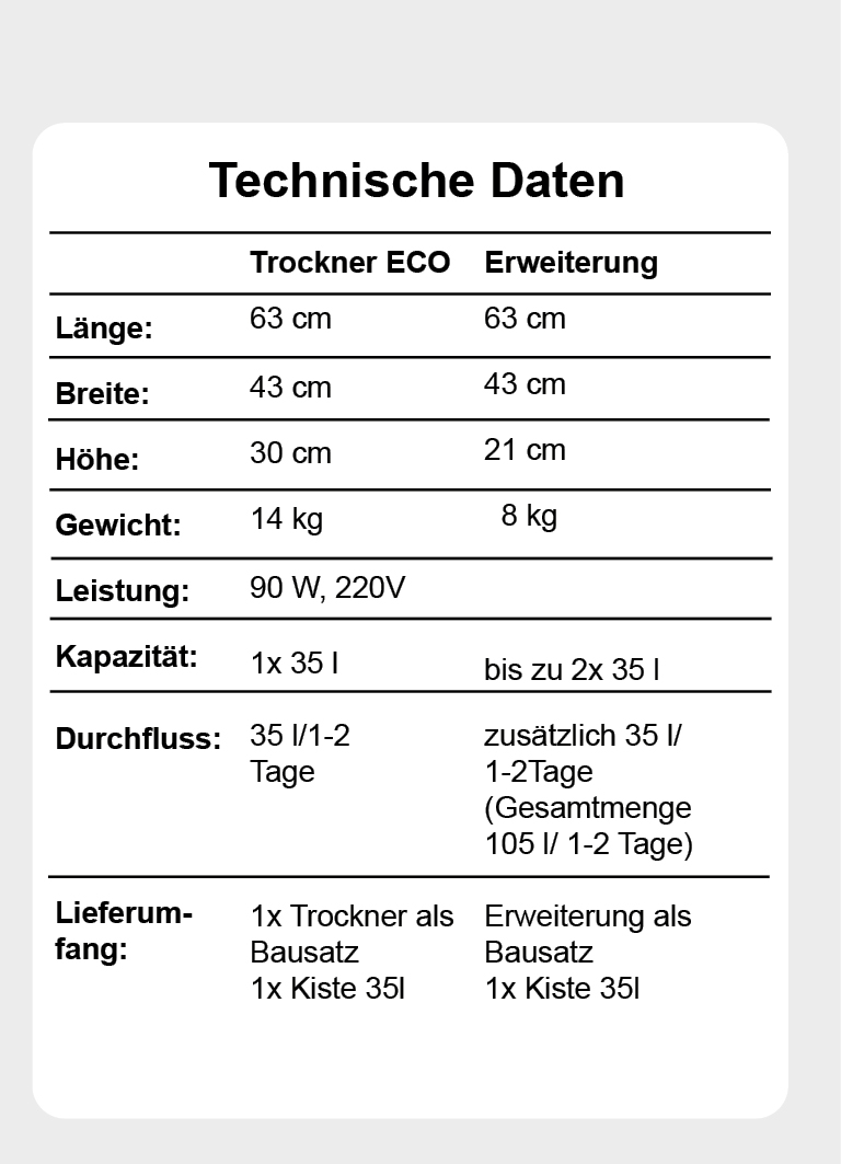 ECO Kistentrockner - Nusstrockner mit Luftgebläse