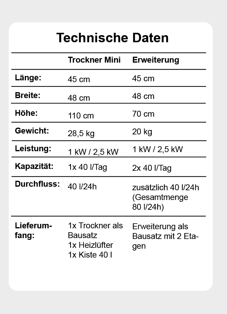 Nuss-Trockner Mini